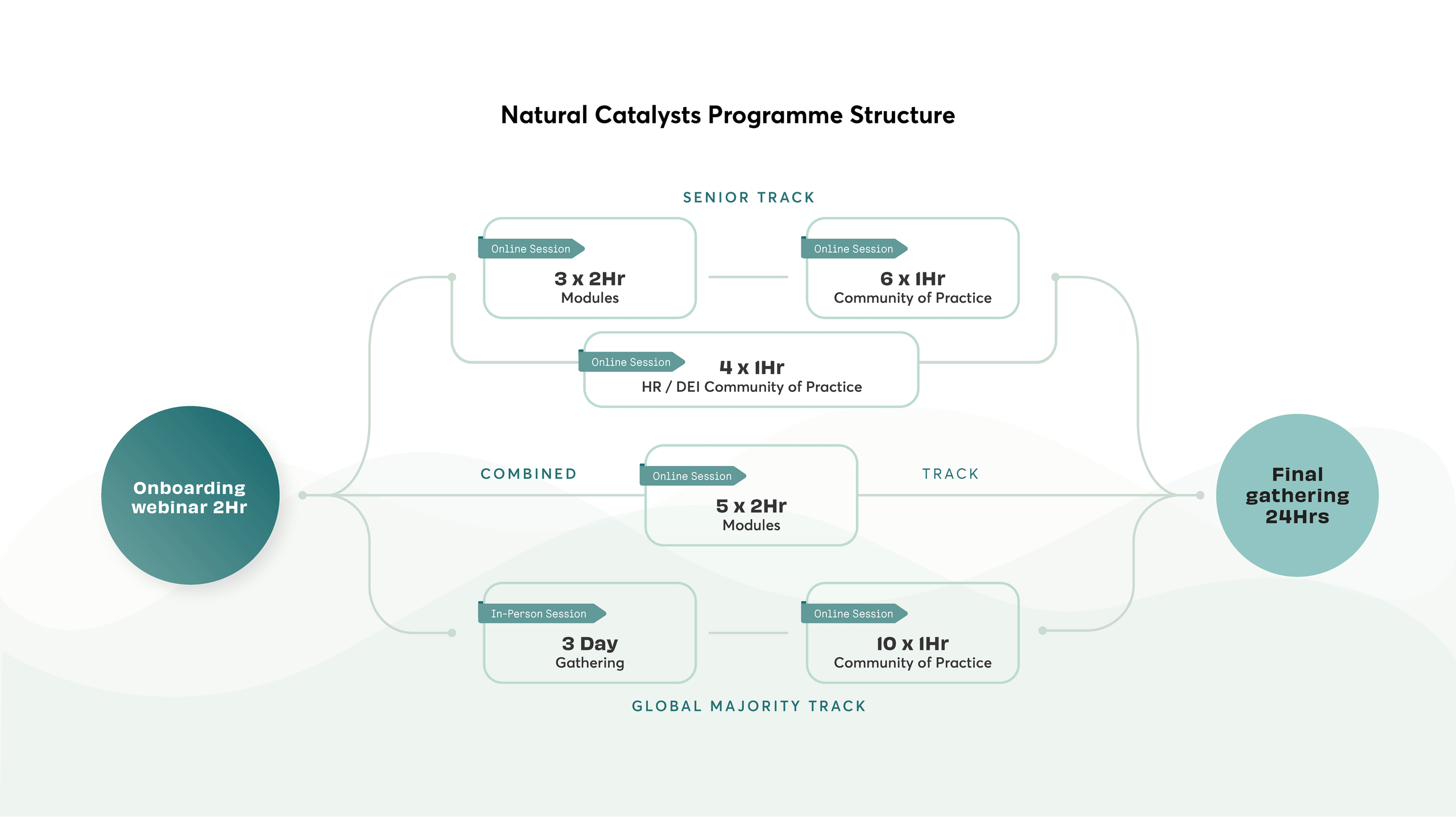 FINAL-NC-diagram_Page_2