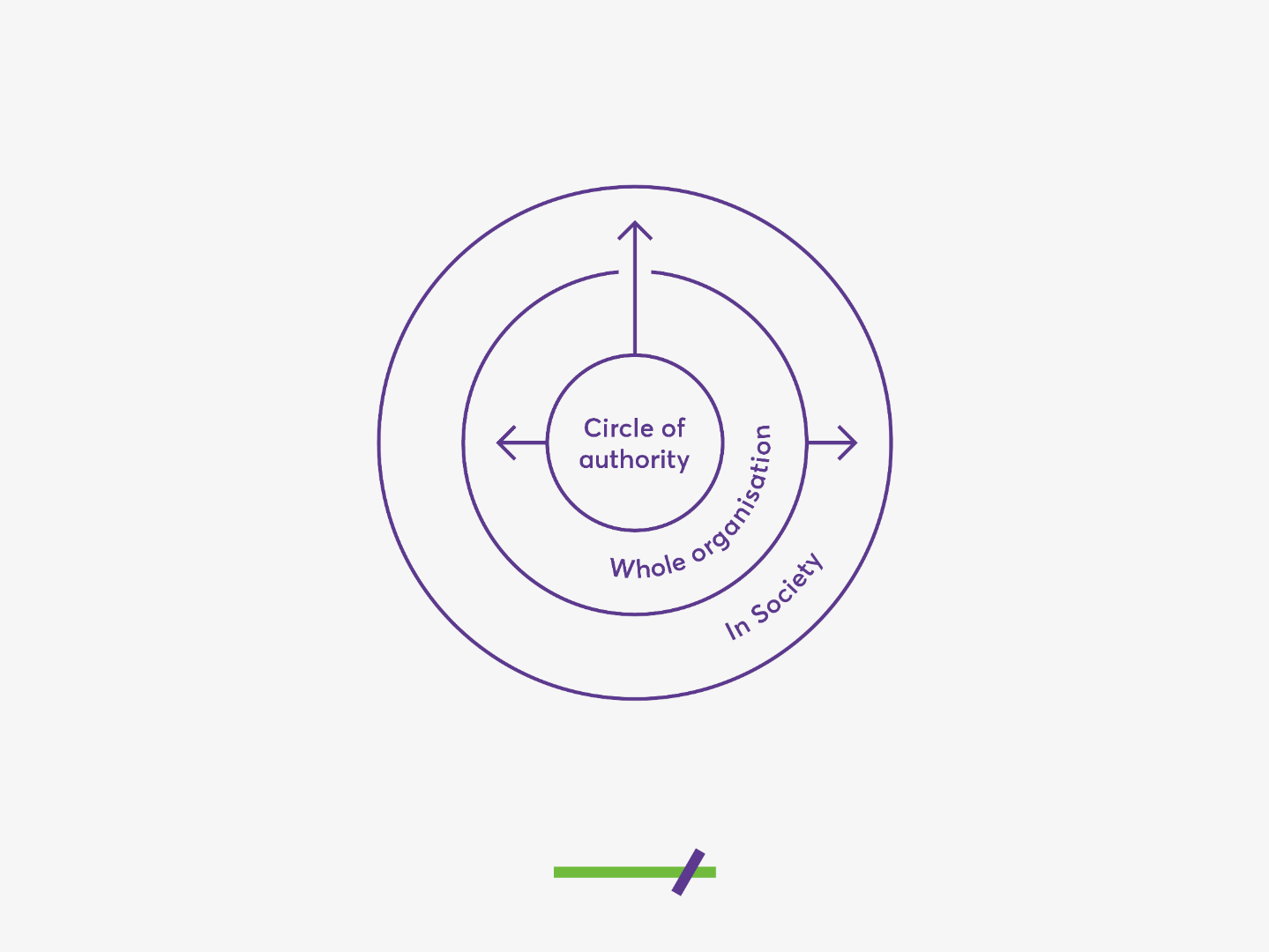 IBA Diagram