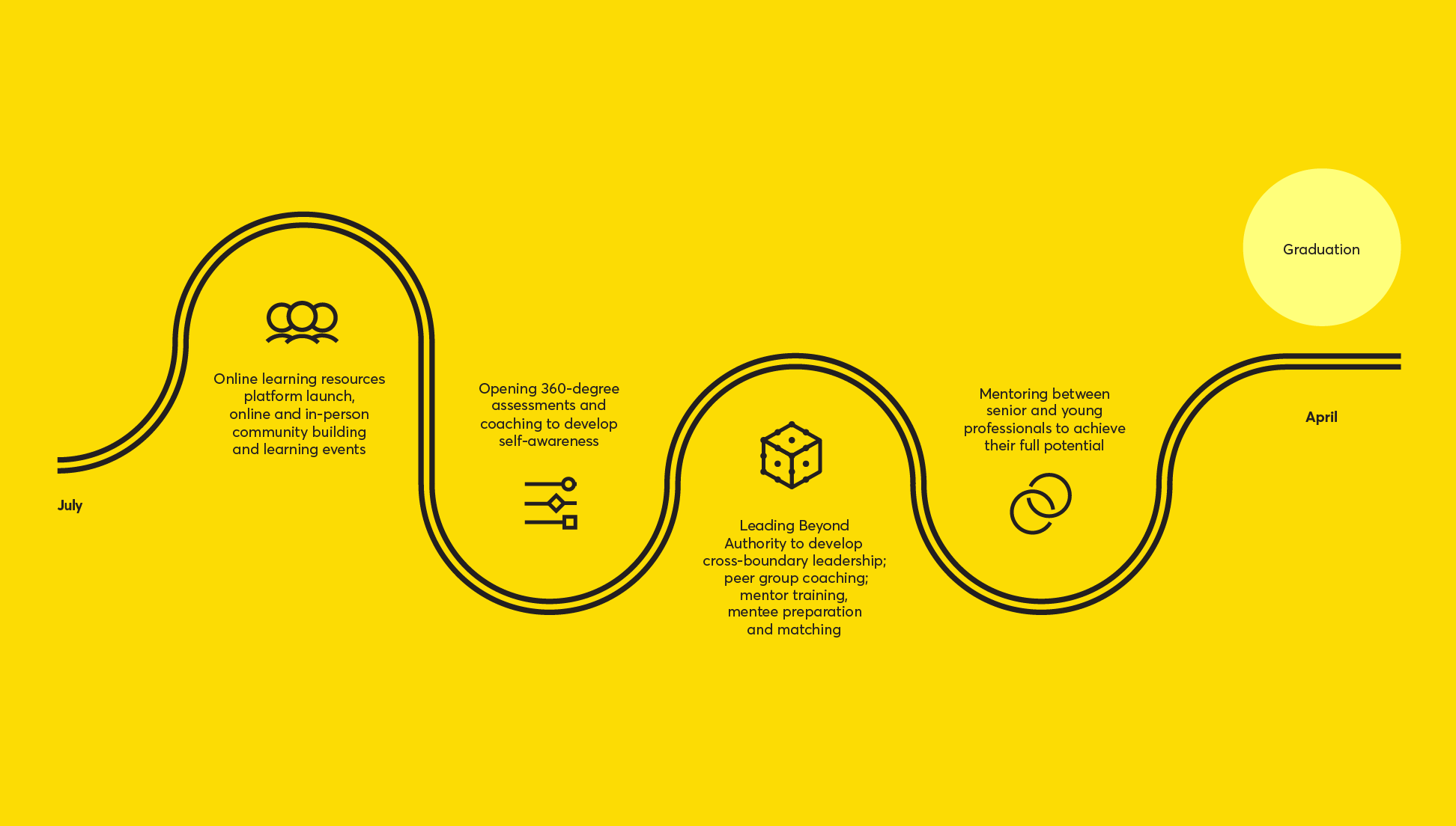 Common Purpose_New Economy Leaders Academy_Diagram